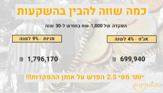 הגדלת פנסיה